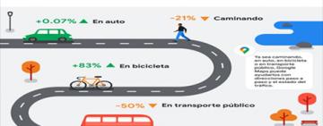 La bicicleta es el medio de transporte más usado en el país