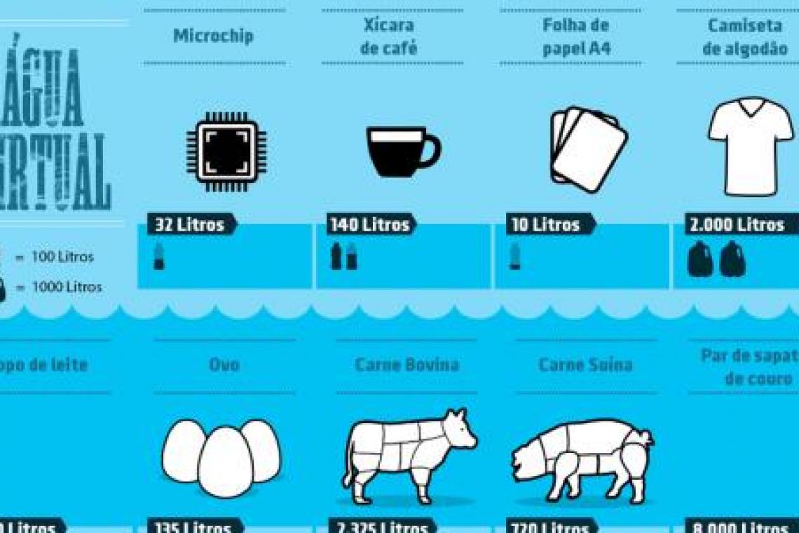 Agua virtual: qué es este componente clave y geoestratégico del comercio internacional