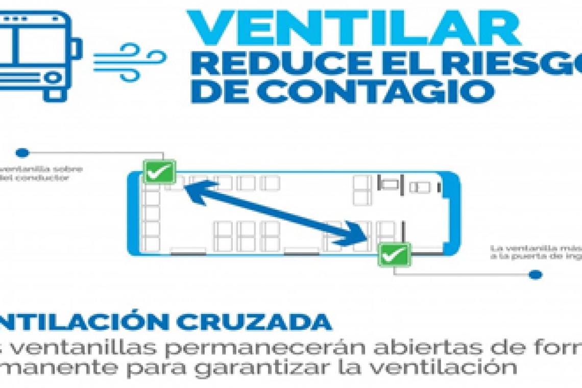 Los colectivos circularán con dos ventanillas abiertas de forma permanente