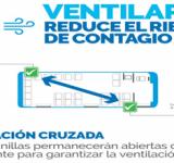 Los colectivos circularán con dos ventanillas abiertas de forma permanente