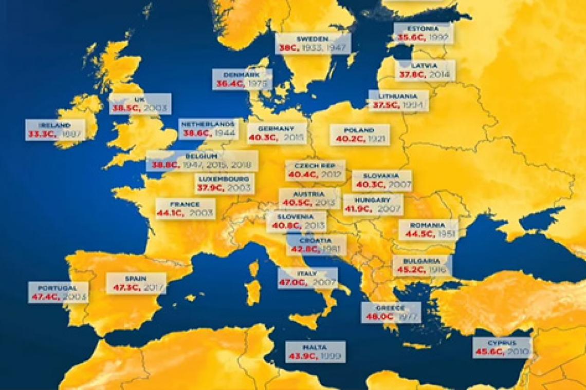 Informe de la ONU revela que Europa se está calentando dos veces más rápido que el promedio global