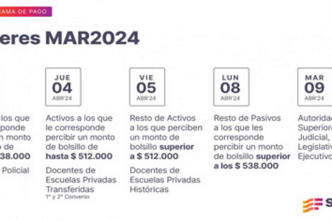 Cronograma de pago de haberes de marzo