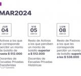 Cronograma de pago de haberes de marzo