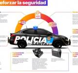 Provincia compra 800 patrulleros para reforzar la seguridad