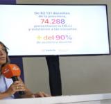 El 97 % de las escuelas santafesinas estuvieron abiertas y funcionando el 24 de febrero