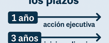 Deudas de tarjetas de crédito: cuándo prescriben y qué pueden reclamar los bancos