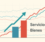 Servicios suben más que los Bienes y amplían la brecha de precios en octubre