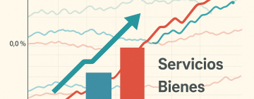 Servicios suben más que los Bienes y amplían la brecha de precios en octubre