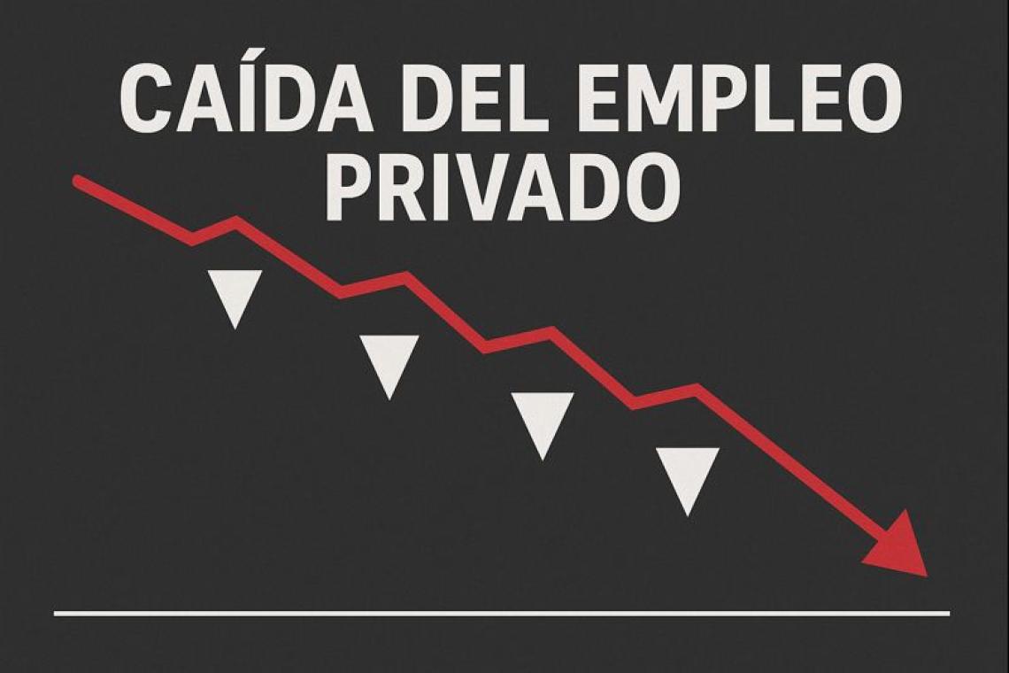 Caída del empleo privado: se perdieron 49.000 puestos de trabajo entre junio y septiembre