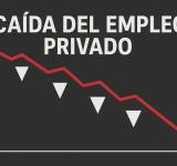 Caída del empleo privado: se perdieron 49.000 puestos de trabajo entre junio y septiembre