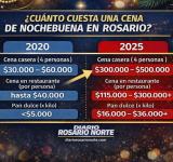 Cuánto cuesta hoy una cena navideña en Rosario y cuánto salía en 2020