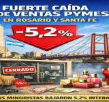 En Rosario y Santa Fe, las ventas minoristas pyme cayeron 5,2% interanual en diciembre