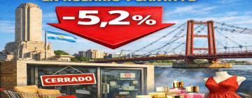 En Rosario y Santa Fe, las ventas minoristas pyme cayeron 5,2% interanual en diciembre