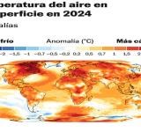 El 2025 se posiciona como el tercer año más caluroso de la historia
