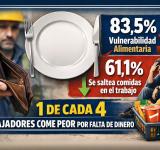 Uno de cada cuatro trabajadores reduce la cantidad o calidad de sus comidas por falta de recursos