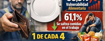 Uno de cada cuatro trabajadores reduce la cantidad o calidad de sus comidas por falta de recursos