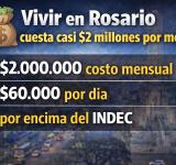 Vivir en Rosario en febrero de 2026: una familia necesitó cerca de $2 millones para cubrir sus gastos