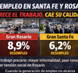 Desempleo en Santa Fe y Rosario: una mejora engañosa que esconde fragilidad laboral