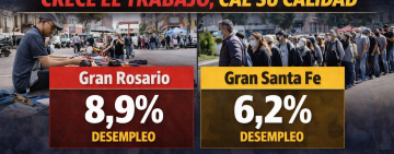Desempleo en Santa Fe y Rosario: una mejora engañosa que esconde fragilidad laboral