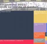 Diputados aprobó el Presupuesto 2021
