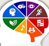 Teoría de las Inteligencias Múltiples: ¿Qué es?