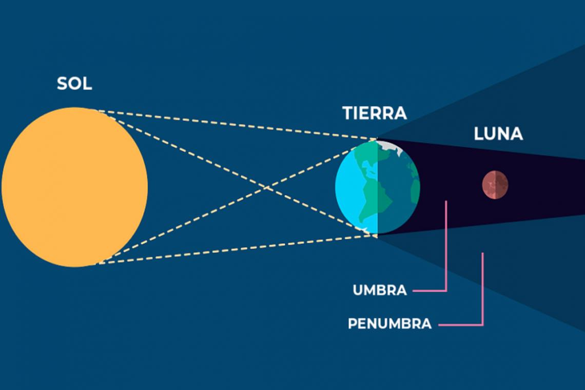 Dónde observar el eclipse lunar la noche del próximo domingo