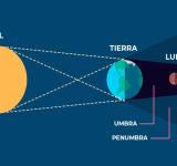 Dónde observar el eclipse lunar la noche del próximo domingo