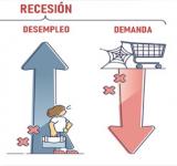 Qué es la estanflación, una vieja conocida de los argentinos