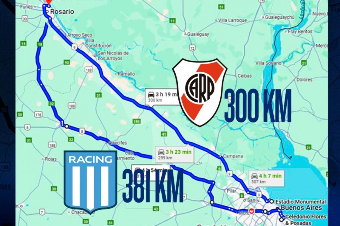 Racing y River ya tienen sus caminos a Rosario 