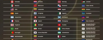 Así quedaron los cuatro bombos del Mundial 2026: qué significa para la Selección Argentina