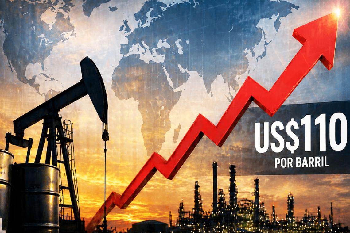 Tensión global: el petróleo trepa a US$110 y vuelve a encender alarmas en la economía mundial