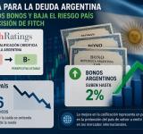 Mejora para la deuda argentina: suben los bonos y baja el riesgo país tras decisión de Fitch