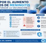 Alertan por el aumento de casos de meningitis en Argentina y piden reforzar la vacunación
