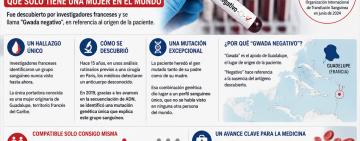 Hallan un extraño grupo sanguíneo que solo tiene una mujer en el mundo