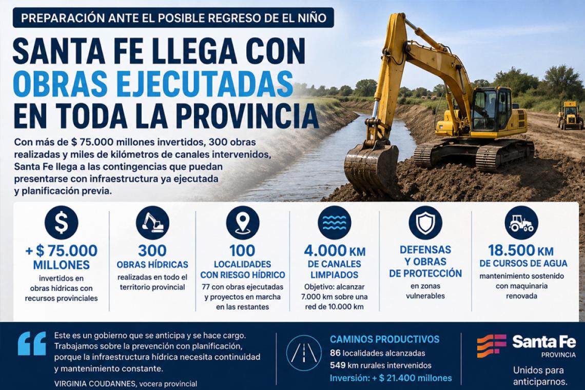Santa Fe asegura que llega preparada ante un posible regreso de El Niño con obras ejecutadas en toda la provincia
