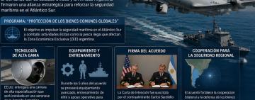 United States Southern Command y la Armada Argentina firmaron un acuerdo por cinco años para patrullar el Mar Argentino