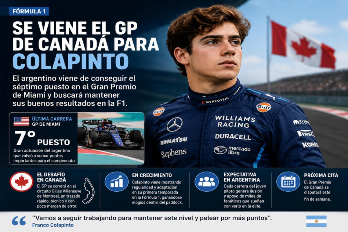 Colapinto llega al GP de Canadá con el objetivo de seguir sumando en la Fórmula 1
