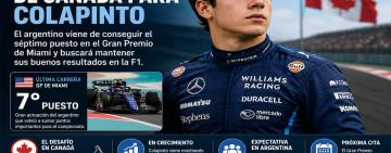 Colapinto llega al GP de Canadá con el objetivo de seguir sumando en la Fórmula 1