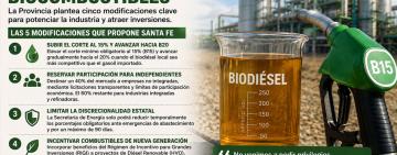 Santa Fe reclama cambios en la Ley de Biocombustibles y busca posicionarse como líder energético