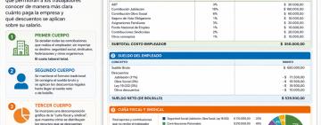 Nuevos recibos de sueldo: los trabajadores podrán ver cuánto paga la empresa y cuánto se descuenta de su salario
