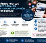 Un estudio reveló que apenas cinco publicaciones pueden comenzar a formar una opinión en redes sociales