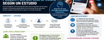 Un estudio reveló que apenas cinco publicaciones pueden comenzar a formar una opinión en redes sociales