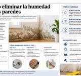 Cómo eliminar la humedad de las paredes y evitar que vuelva a aparecer
