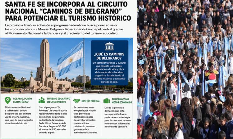 Santa Fe se incorpora al circuito nacional 