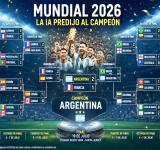Mundial 2026: la IA predijo al campeón y anticipó el camino de la Selección argentina