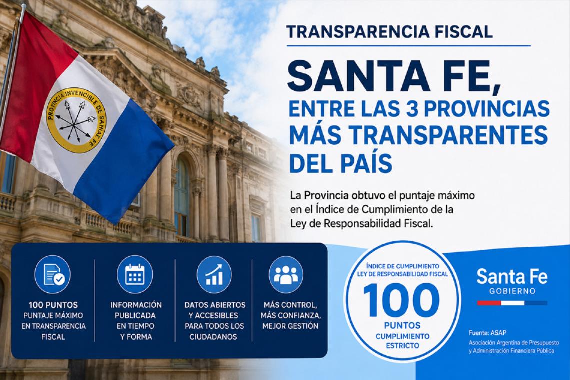Santa Fe quedó entre las provincias con mayor transparencia fiscal del país