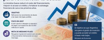 El Gobierno presentó un plan para refinanciar la deuda y apunta a mejorar el acceso al crédito