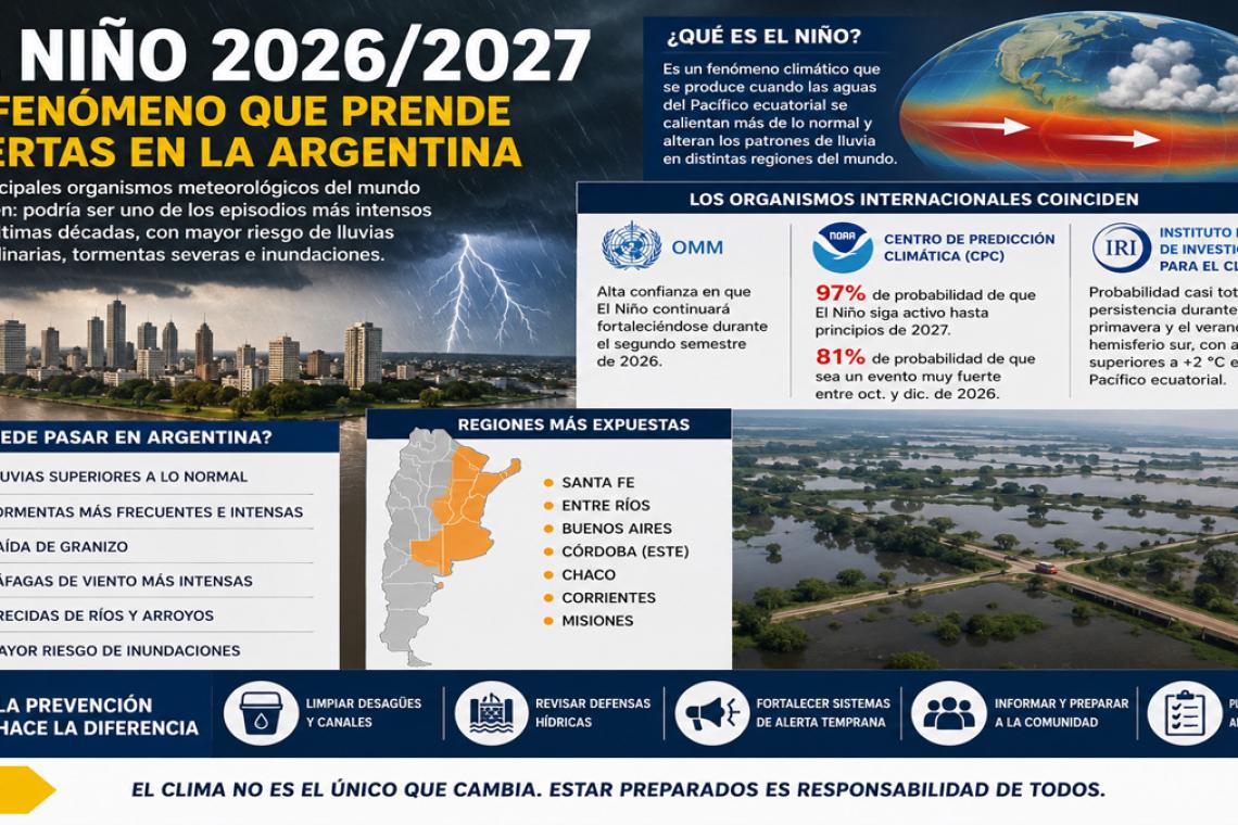 El Niño 2026/2027: el fenómeno climático que mantiene en alerta al mundo y podría traer un verano de lluvias extremas a la Argentina