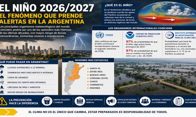 El Niño 2026/2027: el fenómeno climático que mantiene en alerta al mundo y podría traer un verano de lluvias extremas a la Argentina