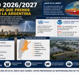El Niño 2026/2027: el fenómeno climático que mantiene en alerta al mundo y podría traer un verano de lluvias extremas a la Argentina